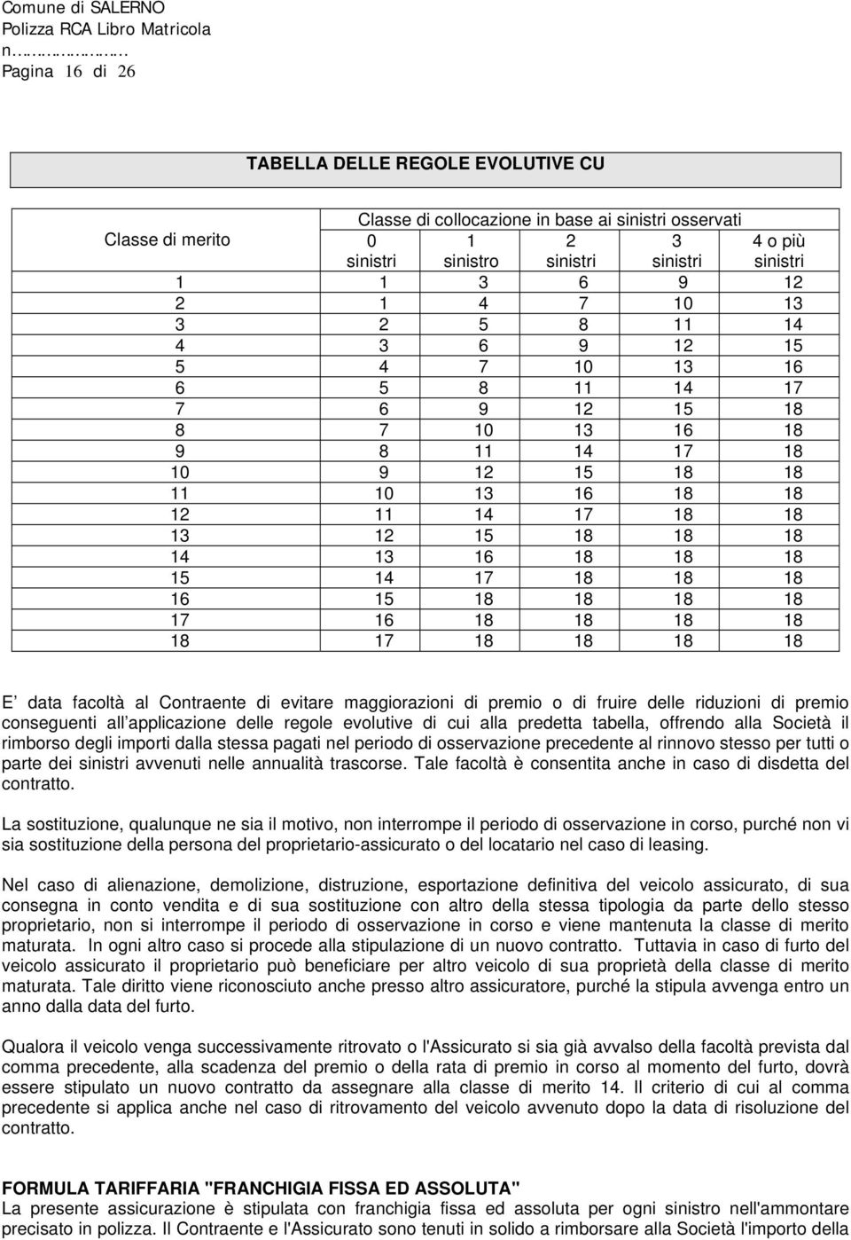 18 15 14 17 18 18 18 16 15 18 18 18 18 17 16 18 18 18 18 18 17 18 18 18 18 E data facoltà al Contraente di evitare maggiorazioni di premio o di fruire delle riduzioni di premio conseguenti all