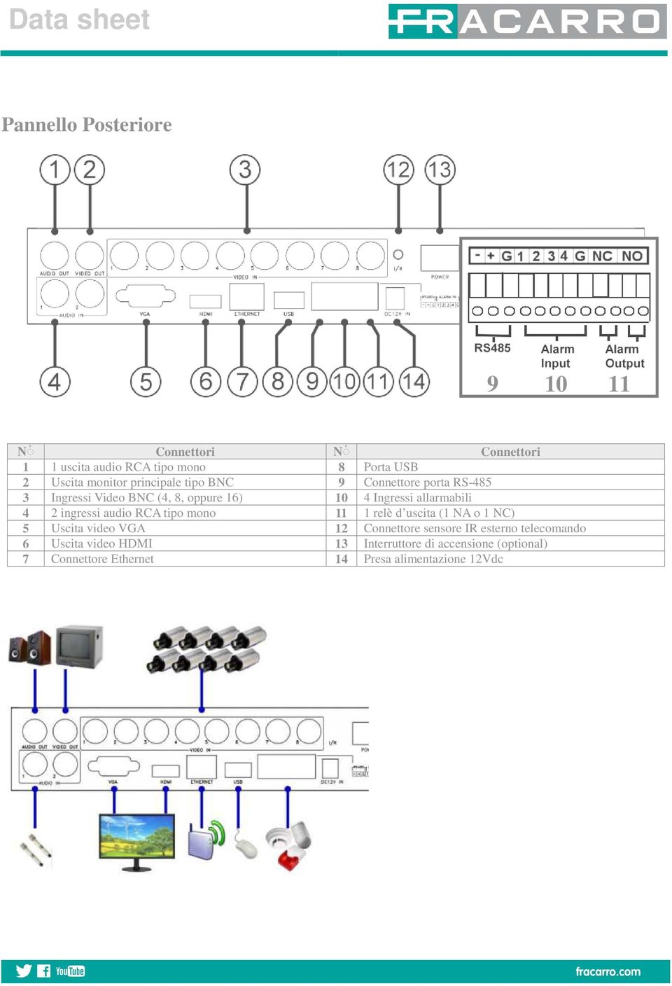 ingressi audio RCA tipo mono 11 1 relè d uscita (1 NA o 1 NC) 5 Uscita video VGA 12 Connettore sensore IR esterno