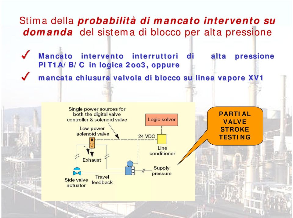 interruttori di alta pressione PIT1A/B/C in logica 2oo3, oppure