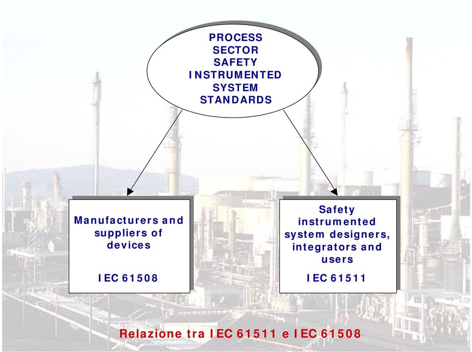 Safety Safety instrumented instrumented system system designers, designers,