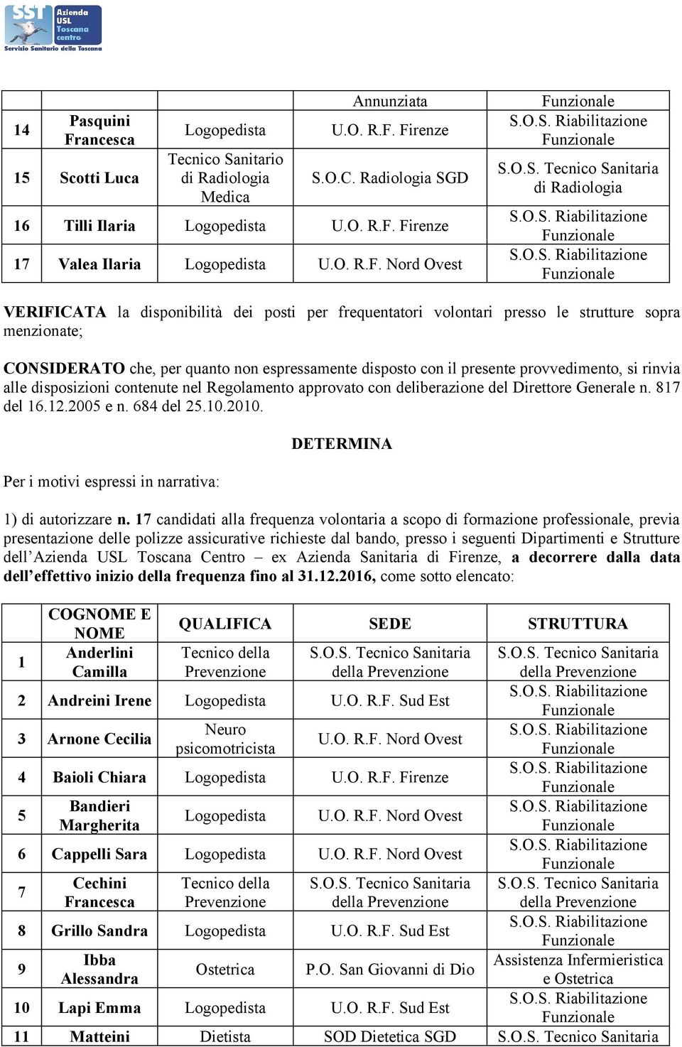 Nord Ovest VERIFICATA la disponibilità dei posti per frequentatori volontari presso le strutture sopra menzionate; CONSIDERATO che, per quanto non espressamente disposto con il presente