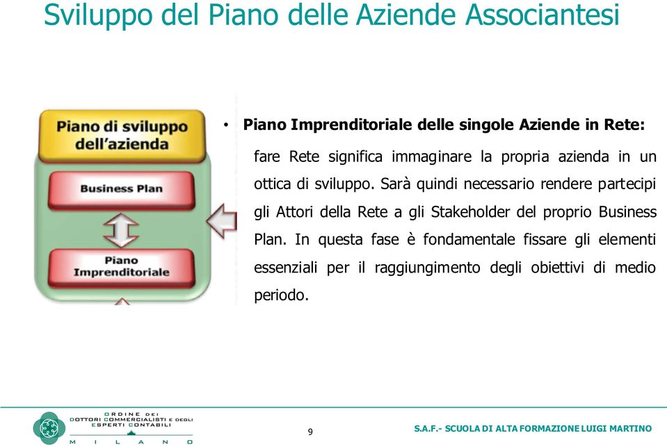 Sarà quindi necessario rendere partecipi gli Attori della Rete a gli Stakeholder del proprio