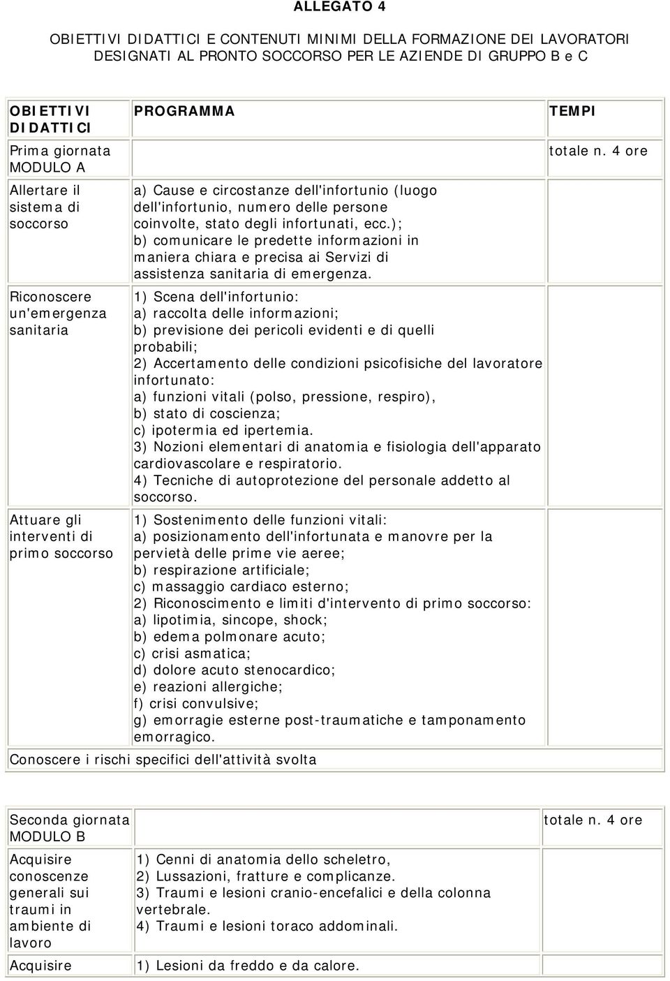 coinvolte, stato degli infortunati, ecc.); b) comunicare le predette informazioni in maniera chiara e precisa ai Servizi di assistenza sanitaria di emergenza.