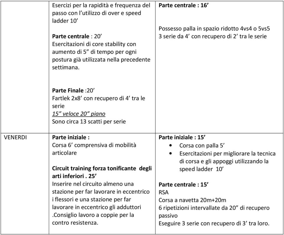 Parte centrale : 16 Possesso palla in spazio ridotto 4vs4 o 5vs5 3 serie da 4 con recupero di 2 tra le serie Parte Finale :20 Fartlek 2x8 con recupero di 4 tra le serie 15 veloce 20 piano Sono circa