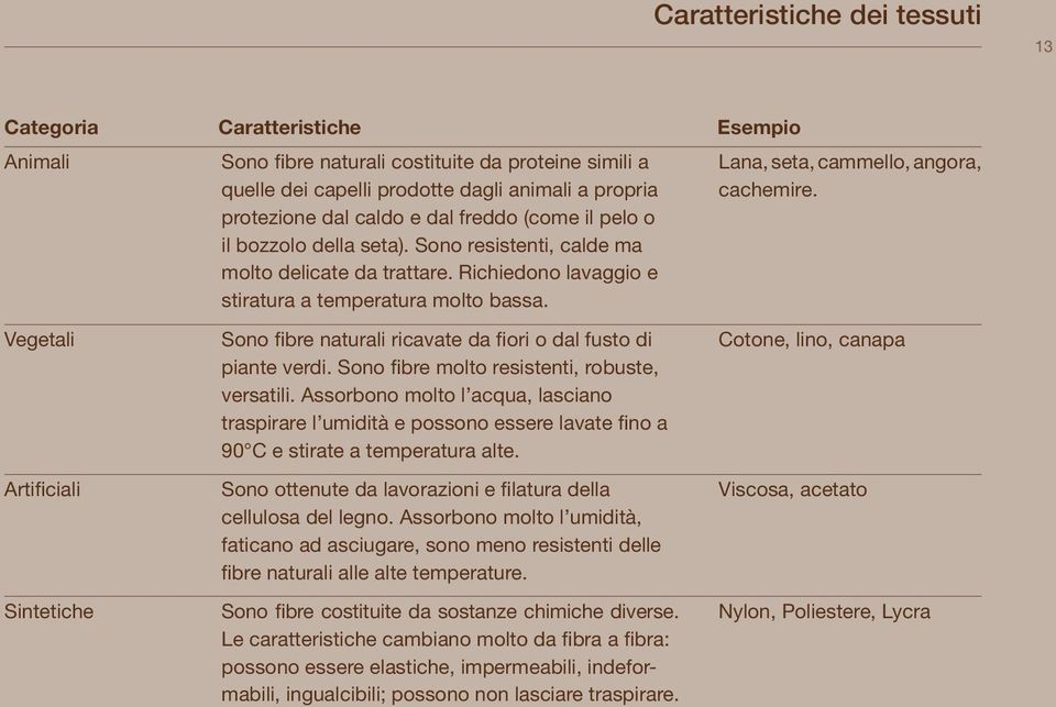 Sono fibre naturali ricavate da fiori o dal fusto di piante verdi. Sono fibre molto resistenti, robuste, versatili.