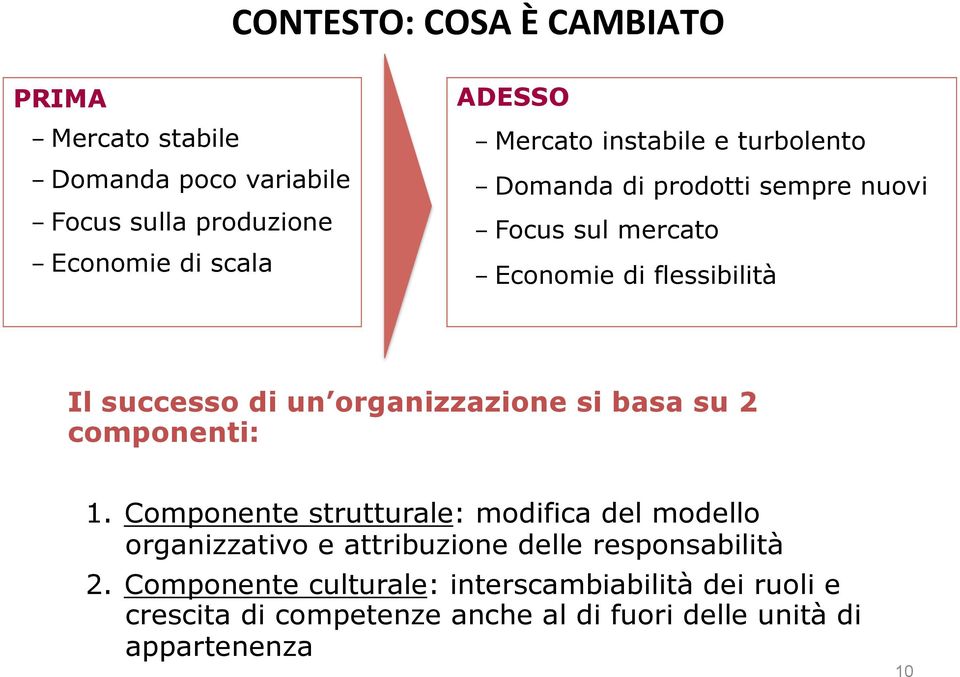 organizzazione si basa su 2 componenti: 1.