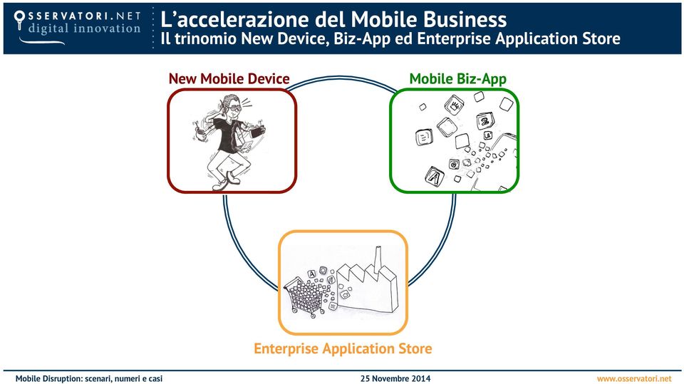 Enterprise Application Store New Mobile