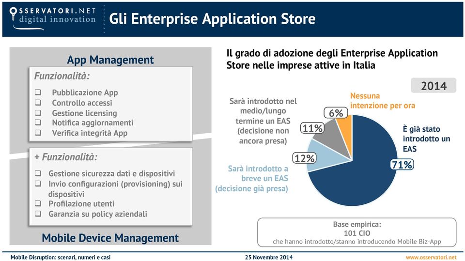 Il grado di adozione degli Enterprise Application Store nelle imprese attive in Italia Sarà introdotto nel medio/lungo termine un EAS (decisione non ancora presa) Sarà introdotto a
