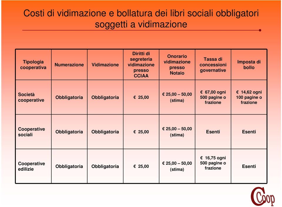 Obbligatoria Obbligatoria 25,00 25,00 50,00 (stima) 67,00 ogni 500 pagine o frazione 14,62 ogni 100 pagine o frazione Cooperative sociali