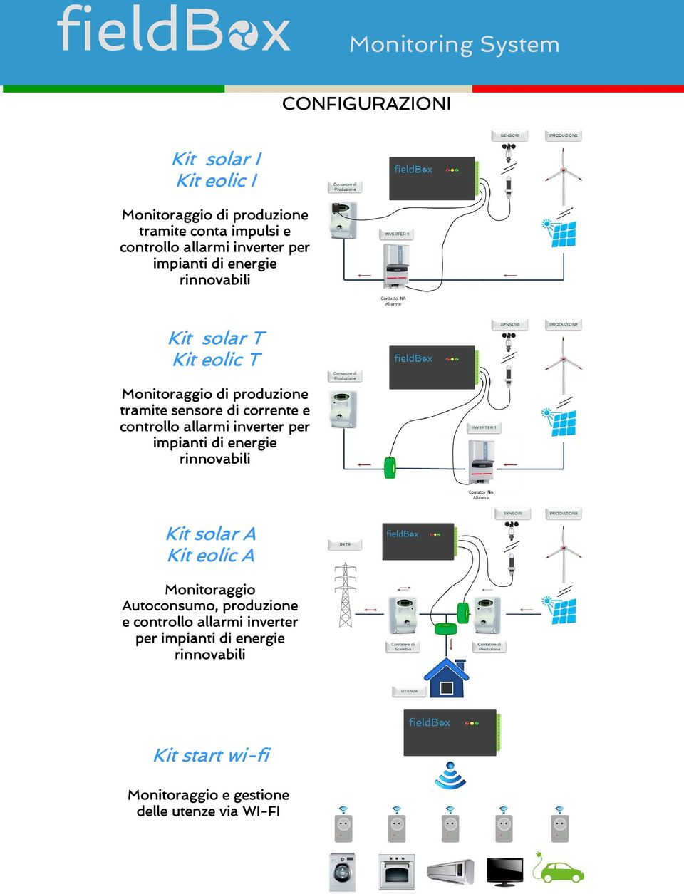 controllo allarmi inverter per impianti di energie rinnovabili Kit solar A Kit eolic A Monitoraggio Autoconsumo,