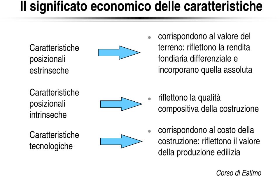 la rendita fondiaria differenziale e incorporano quella assoluta riflettono la qualità compositiva