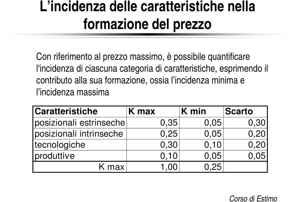 ossia l incidenza minima e l incidenza massima Caratteristiche K max K min Scarto posizionali estrinseche 0,35