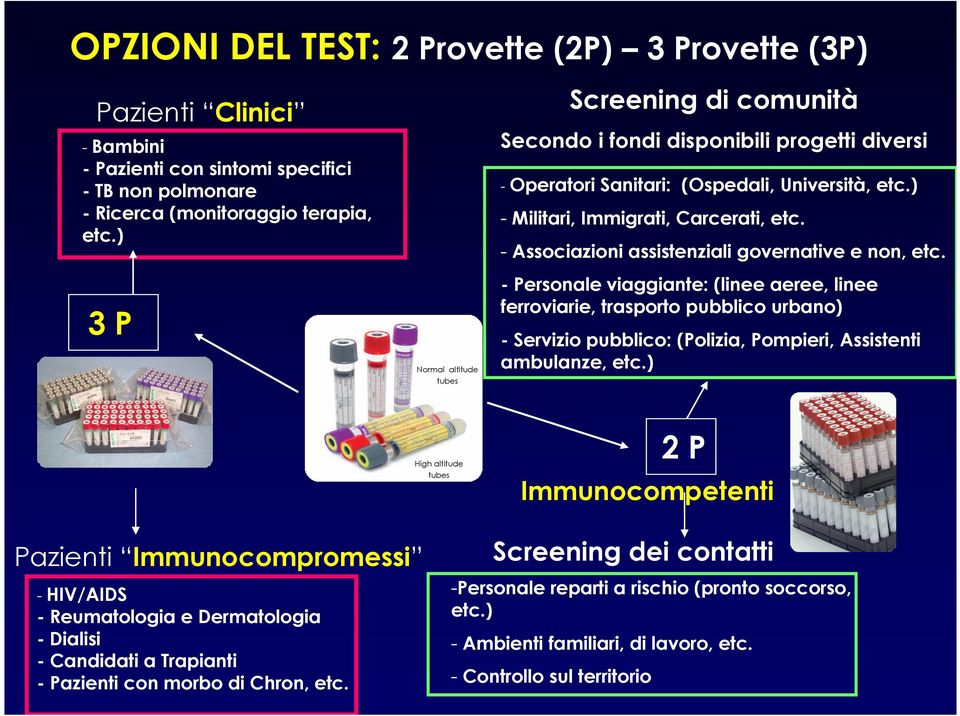 - Associazioni assistenziali governative e non, etc.