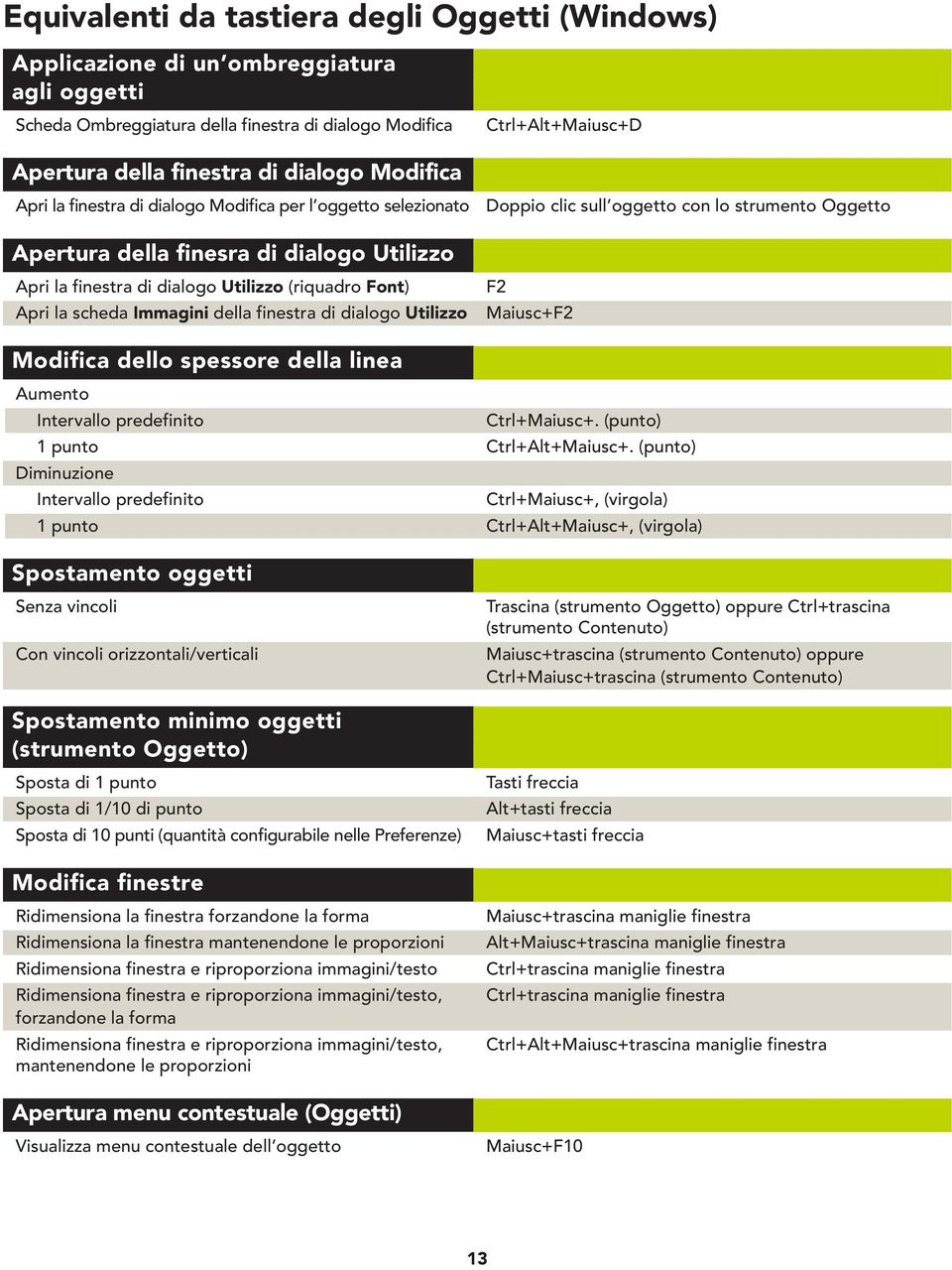 dialogo Utilizzo (riquadro Font) Apri la scheda Immagini della finestra di dialogo Utilizzo Maiusc+F2 Modifica dello spessore della linea Aumento Intervallo predefinito Ctrl+Maiusc+.