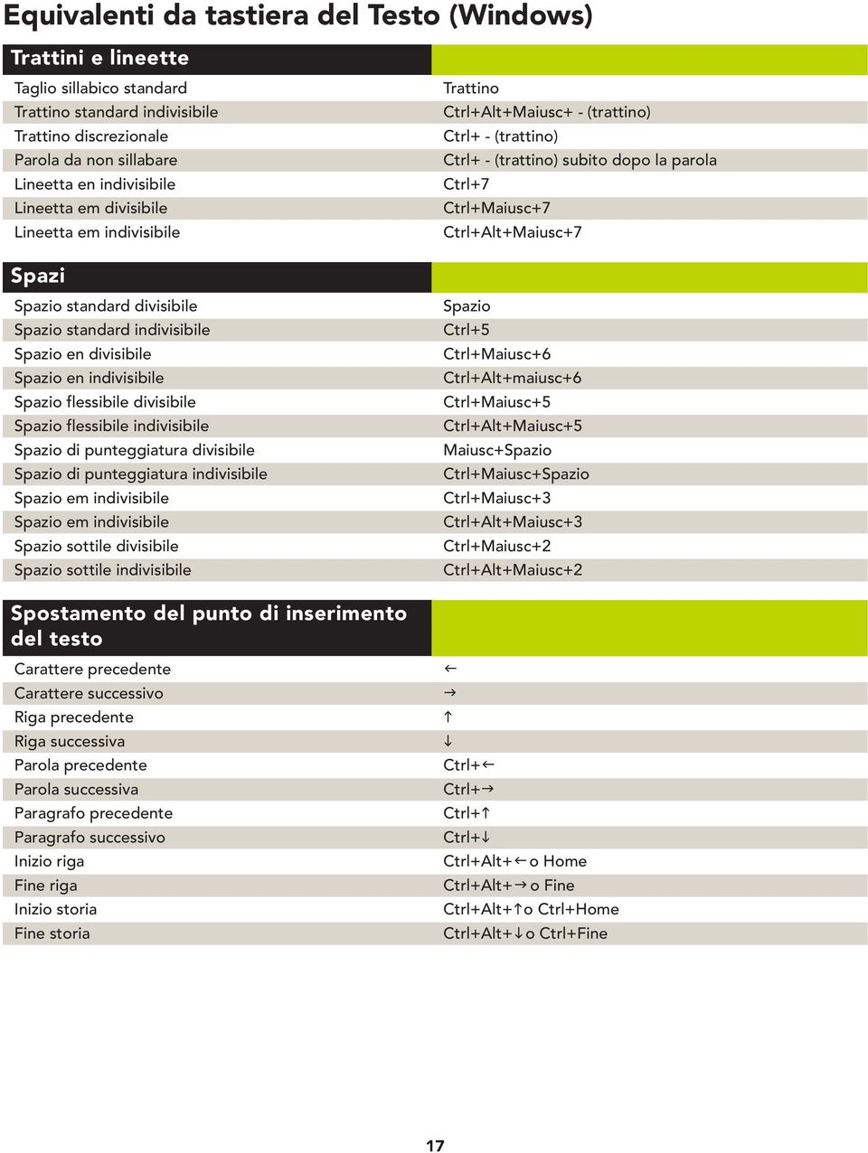 standard divisibile Spazio standard indivisibile Spazio en divisibile Spazio en indivisibile Spazio flessibile divisibile Spazio flessibile indivisibile Spazio di punteggiatura divisibile Spazio di