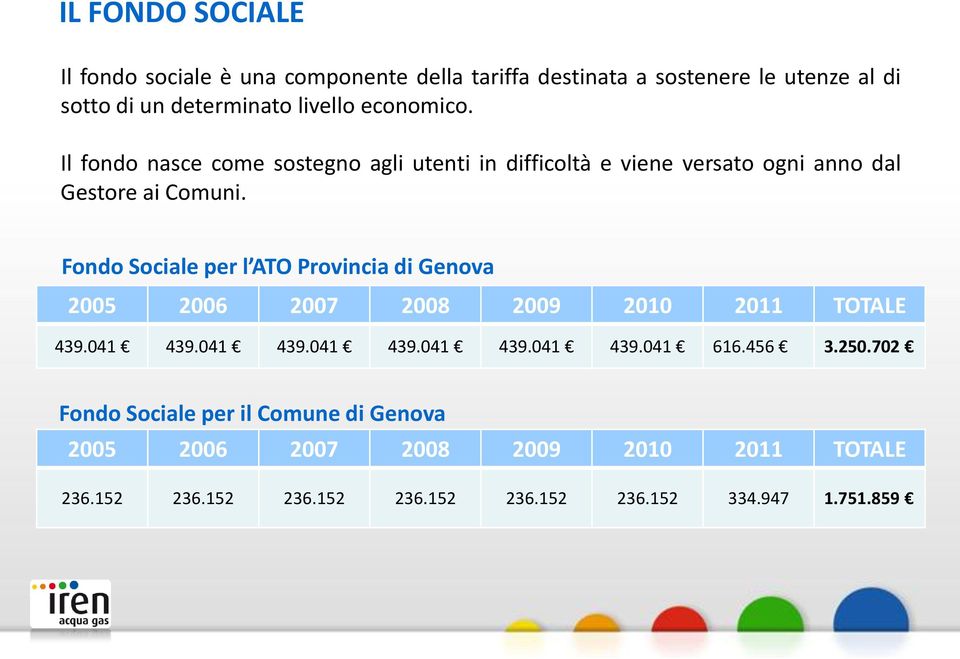 Fondo Sociale per l ATO Provincia di Genova 2005 2006 2007 2008 2009 2010 2011 TOTALE 439.041 439.041 439.041 439.041 439.041 439.041 616.