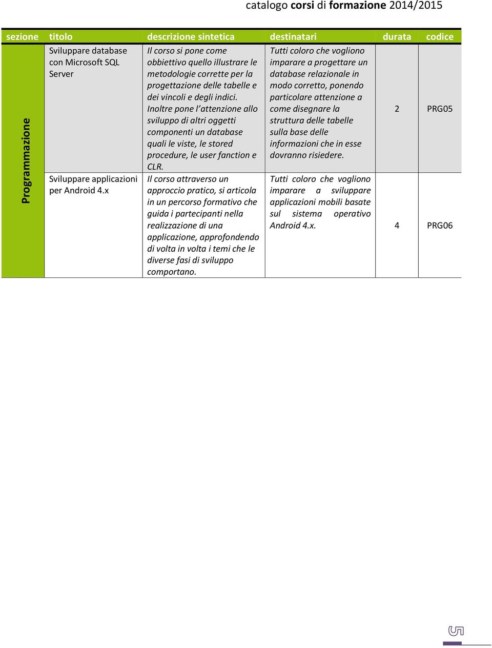 Inoltre pone l attenzione allo sviluppo di altri oggetti componenti un database quali le viste, le stored procedure, le user fanction e CLR.