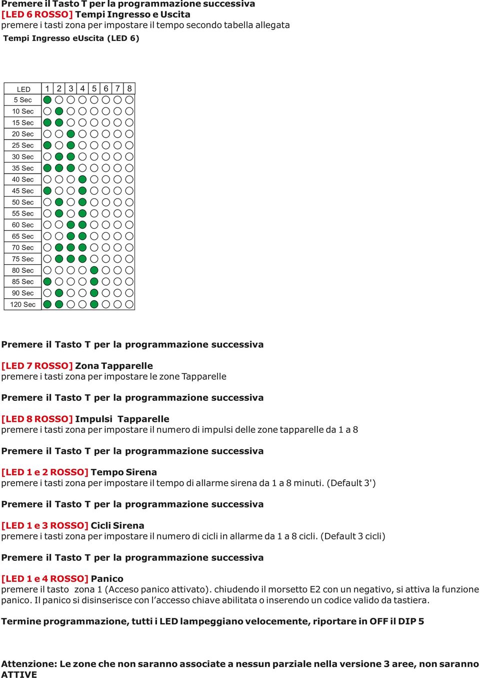 Tapparelle premere i tasti zona per impostare il numero di impulsi delle zone tapparelle da 1 a 8 [LED 1 e 2 ROSSO] Tempo Sirena premere i tasti zona per impostare il tempo di allarme sirena da 1 a 8