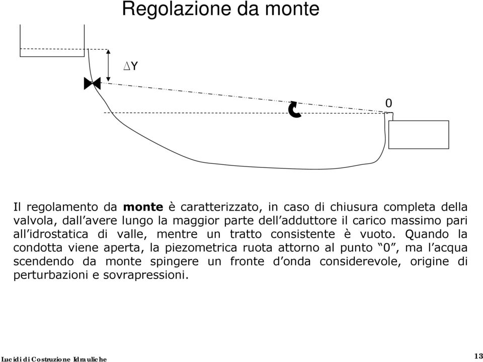 mentre un tratto consistente è vuoto.