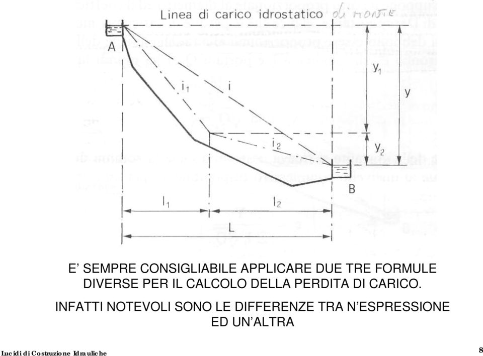 PERDITA DI CARICO.