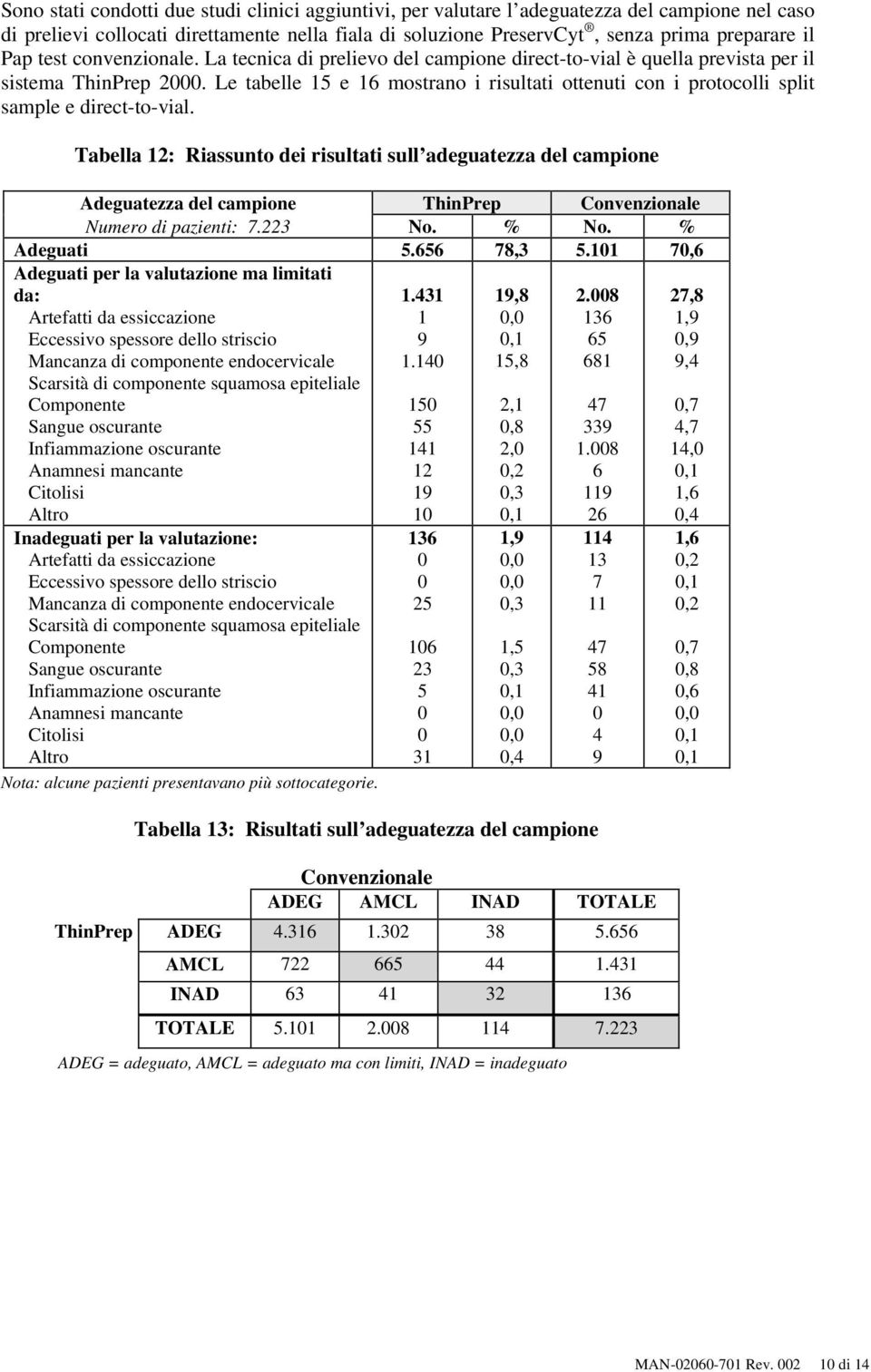 Le tabelle 15 e 16 mostrano i risultati ottenuti con i protocolli split sample e direct-to-vial.