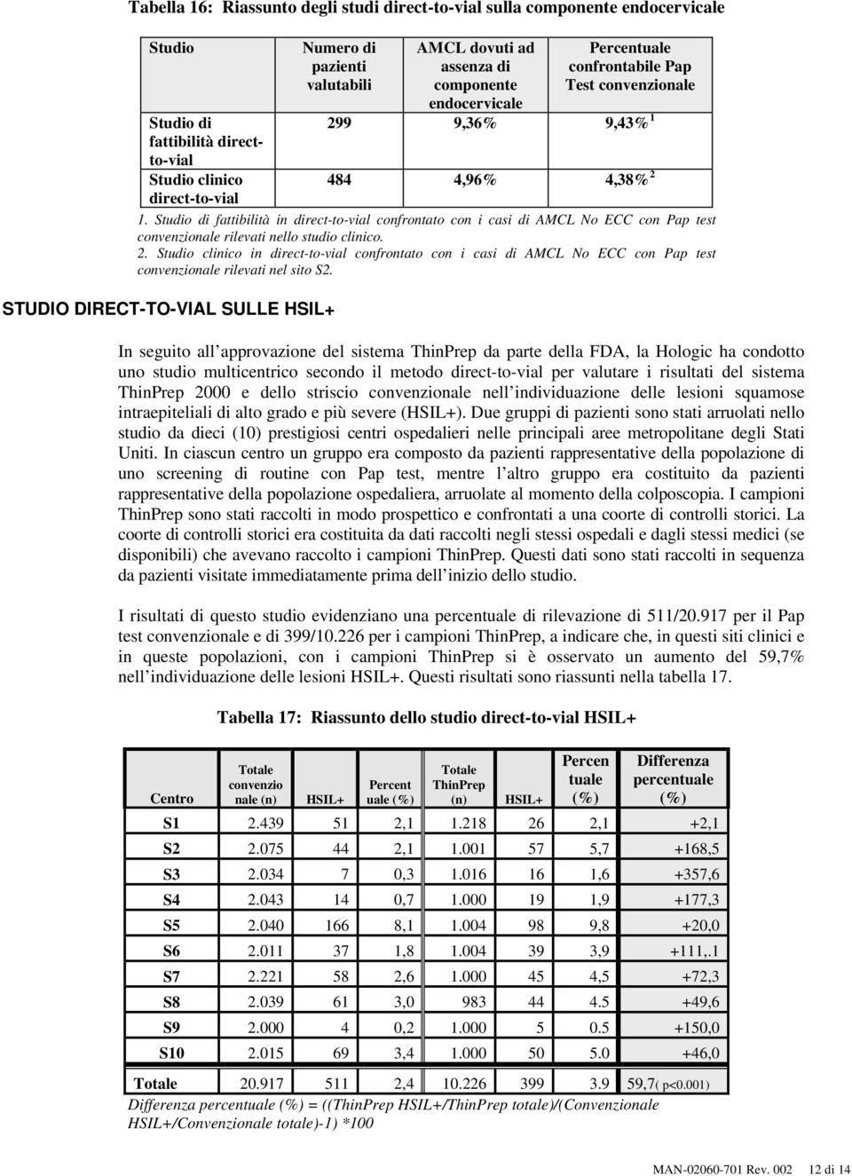 Studio di fattibilità in direct-to-vial confrontato con i casi di AMCL No ECC con Pap test convenzionale rilevati nello studio clinico. 2.