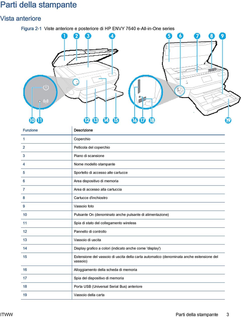 pulsante di alimentazione) 11 Spia di stato del collegamento wireless 12 Pannello di controllo 13 Vassoio di uscita 14 Display grafico a colori (indicato anche come 'display') 15 Estensione del