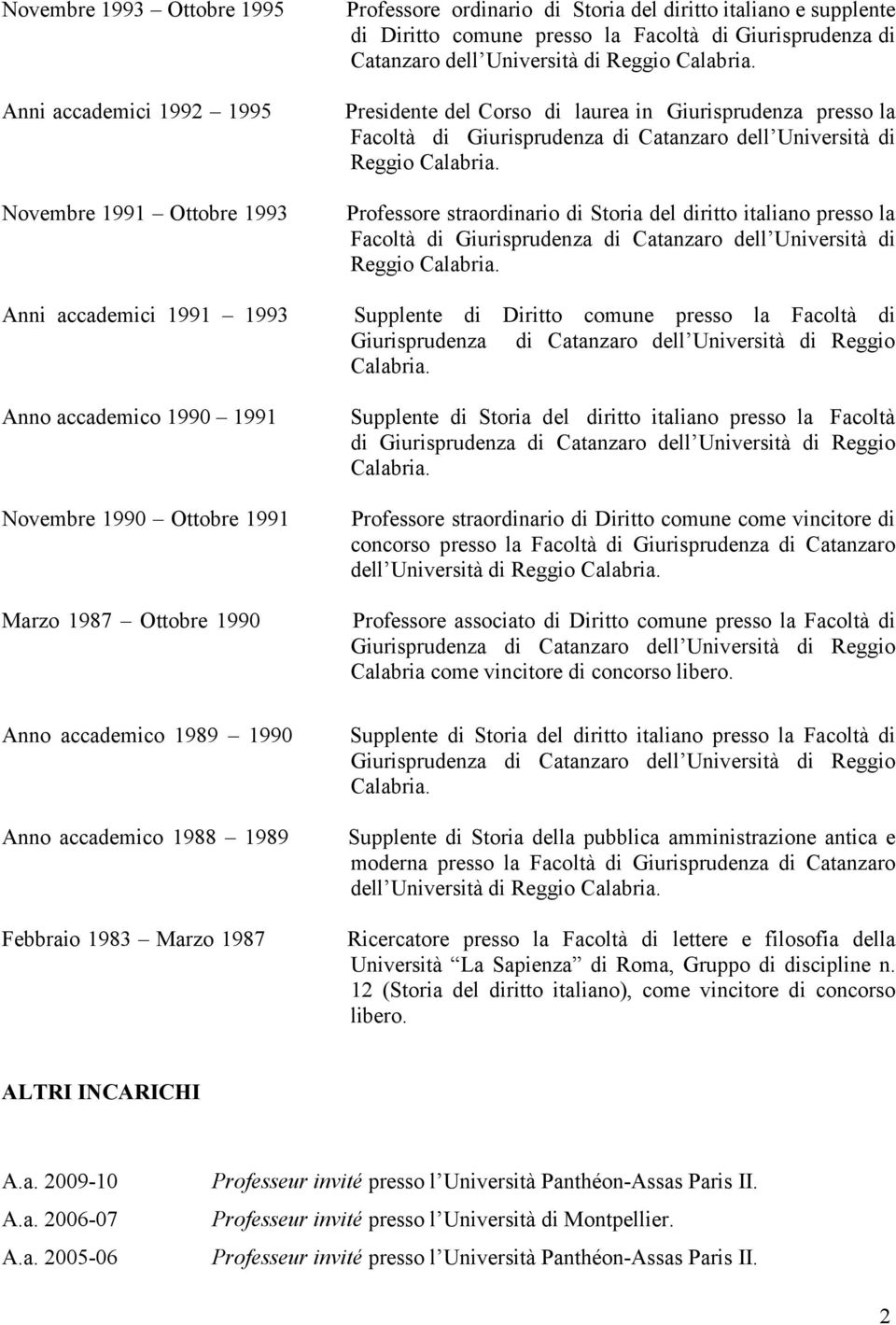 del diritto italiano presso la Facoltà di Giurisprudenza di Catanzaro dell Università di Reggio Anni accademici 1991 1993 Supplente di Diritto comune presso la Facoltà di Anno accademico 1990 1991