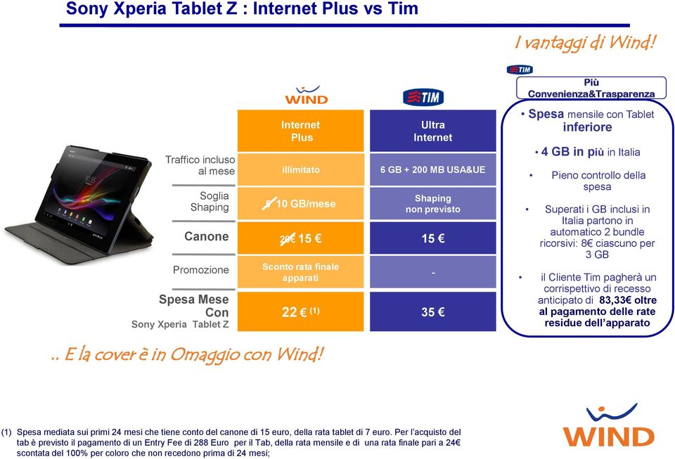 mesi; Sony Xperia Tablet Z : Plus vs Tim I vantaggi di Wind!