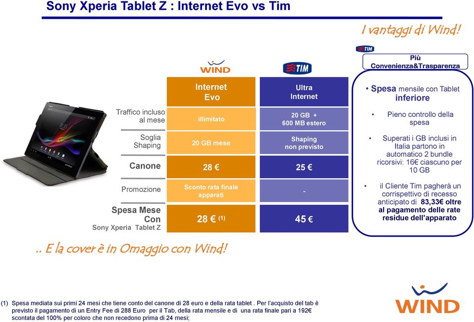 mesi; Sony Xperia Tablet Z : Evo vs Tim I vantaggi di Wind!