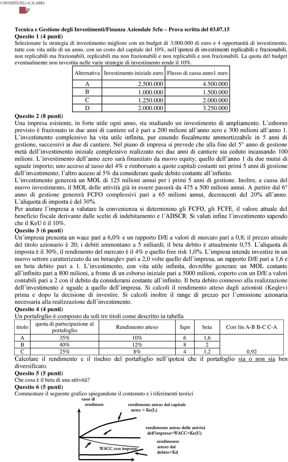 frazionabili, replicabili ma non frazionabili e non replicabili e non frazionabili. La quota del budget eventualmente non investita nelle varie strategie di investimento rende il 10%.