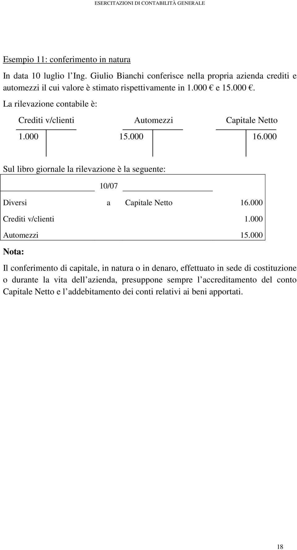 e 15.000. Crediti v/clienti Automezzi Capitale Netto 1.000 15.000 16.000 Nota: 10/07 Diversi a Capitale Netto 16.000 Crediti v/clienti 1.