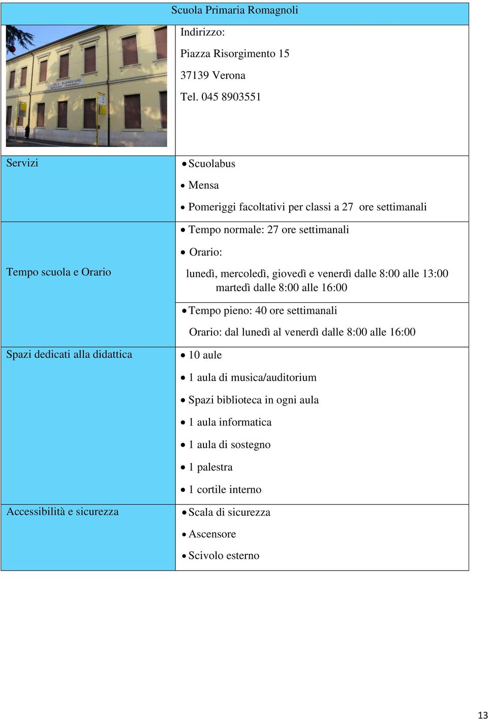 lunedì, mercoledì, giovedì e venerdì dalle 8:00 alle 13:00 martedì dalle 8:00 alle 16:00 Tempo pieno: 40 ore settimanali Orario: dal lunedì al venerdì dalle