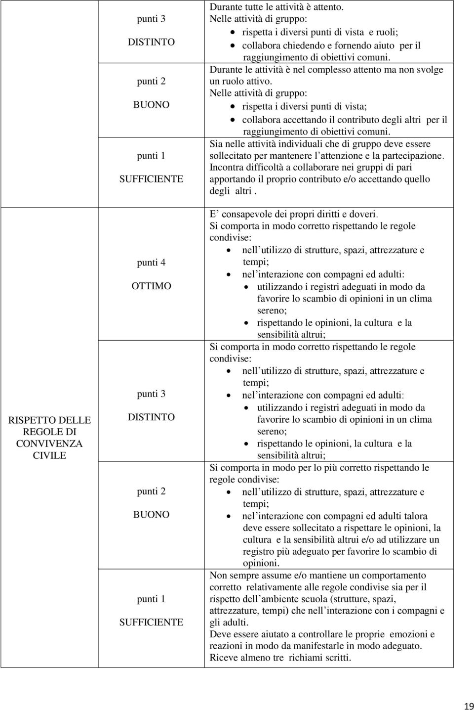 Durante le attività è nel complesso attento ma non svolge un ruolo attivo.