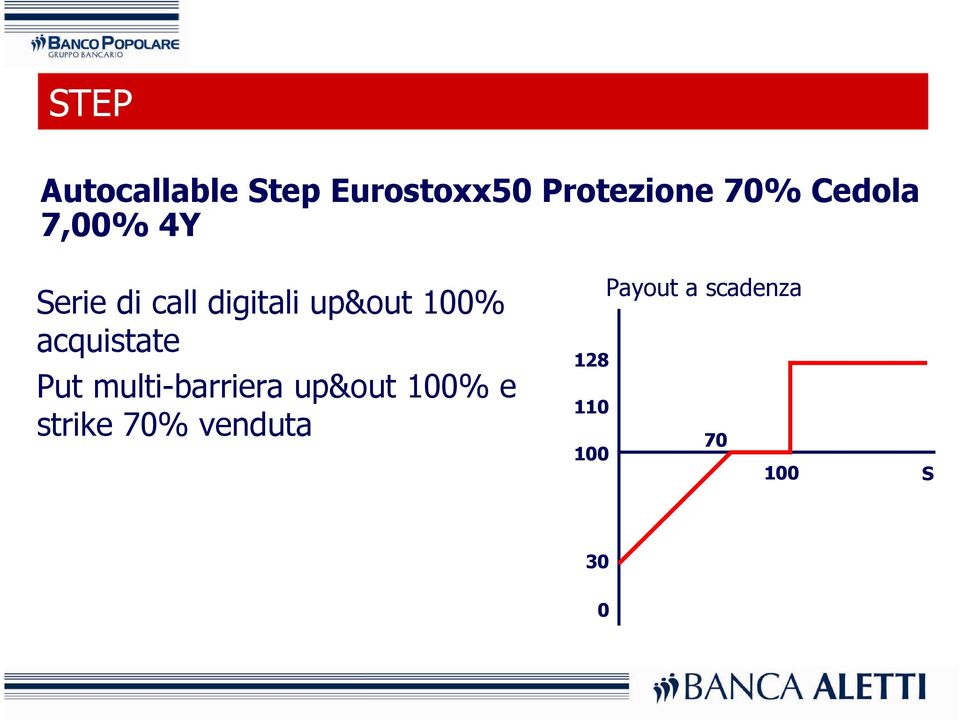 acquistate Put multi-barriera up&out 100% e strike