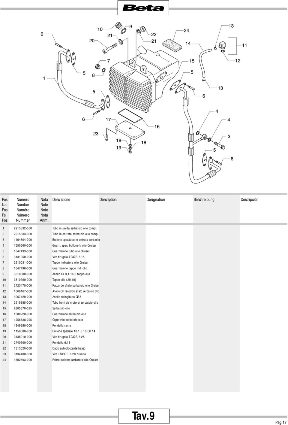 3131050-000 Vite brugola T.C.C.E. 6.15 7 2910031-000 Tappo indicatore olio Cruiser 8 1647496-000 Guarnizione tappo ind. olio 9 3510380-000 Anello Or 3,1 16,8 tappo olio 10 3510390-000 Tappo olio (20.