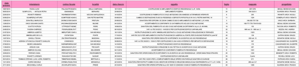 RESIDENZIALE (L.R. 14/09) 11 297-1076 BEGALI GEOM GIOVANNI 06/05/2014 GLIMPA S.R.L. - ANTOLINI PETRA 03955480235 BERNARDI 25/09/2014 AMPLIAMENTO PIZZERIA 24 539 SUB. 6 GUARDINI ARCH.