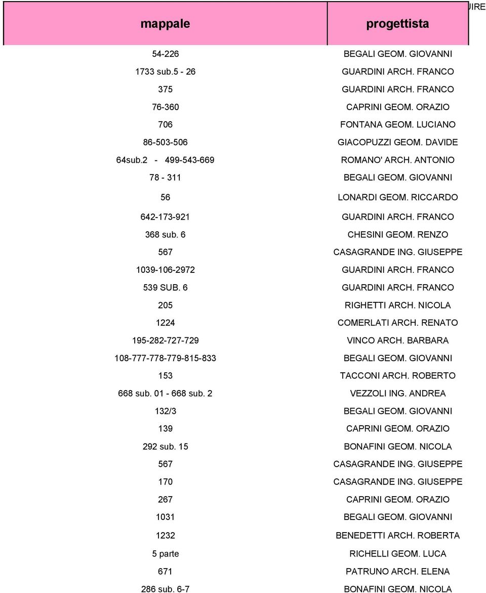 RENZO 567 CASAGRANDE ING. GIUSEPPE 1039-106-2972 GUARDINI ARCH. FRANCO 539 SUB. 6 GUARDINI ARCH. FRANCO 205 RIGHETTI ARCH. NICOLA 1224 COMERLATI ARCH. RENATO 195-282-727-729 VINCO ARCH.