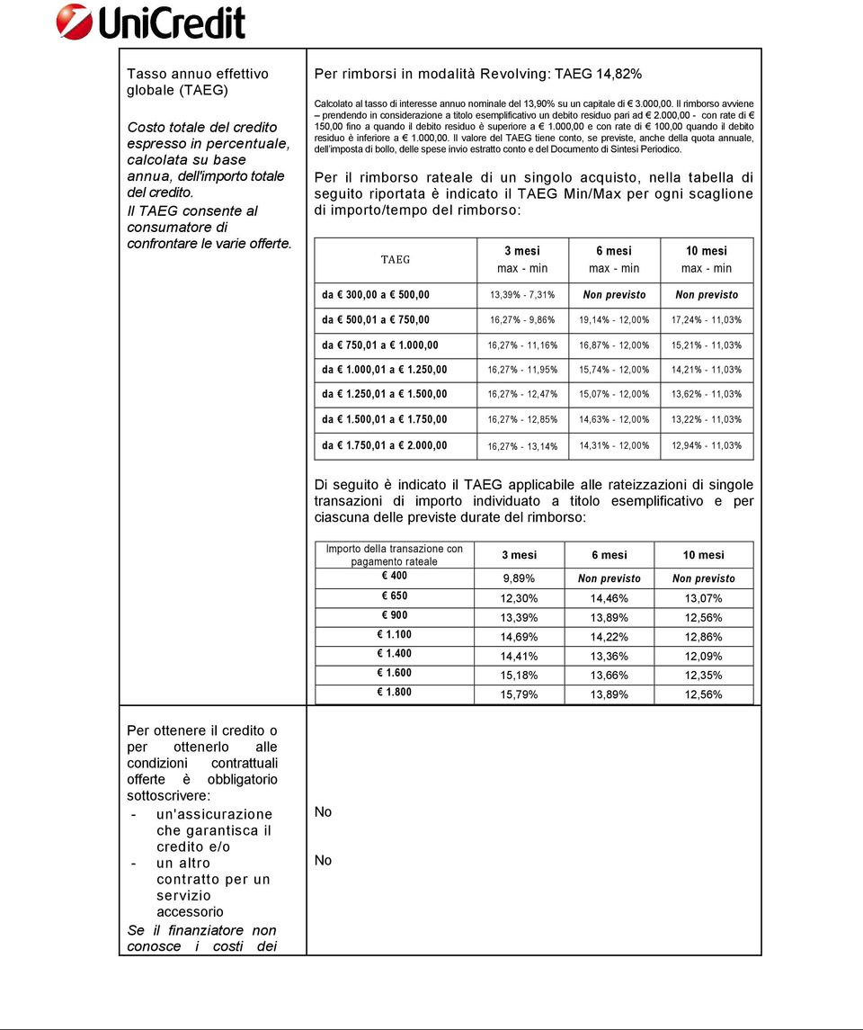 Il rimborso avviene prendendo in considerazione a titolo esemplificativo un debito residuo pari ad 2.000,00 - con rate di 150,00 fino a quando il debito residuo è superiore a 1.