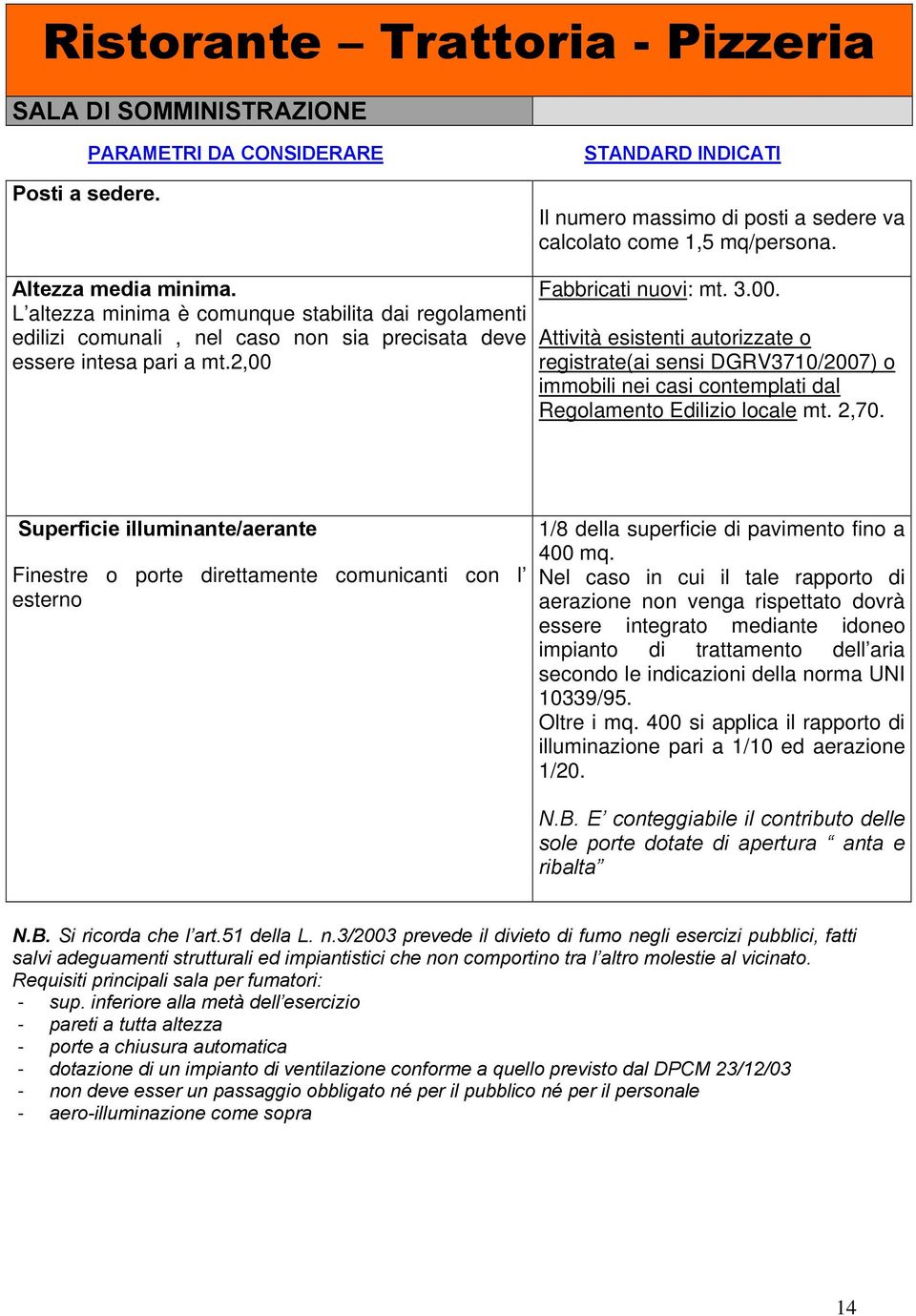 Fabbricati nuovi: mt. 3.00. Attività esistenti autorizzate o registrate(ai sensi DGRV3710/2007) o immobili nei casi contemplati dal Regolamento Edilizio locale mt. 2,70.