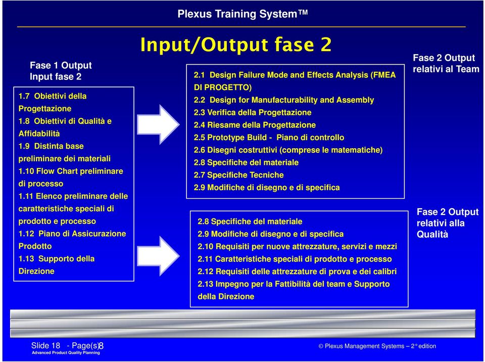 1 Design Failure Mode and Effects Analysis (FMEA DI PROGETTO) 2.2 Design for Manufacturability and Assembly 2.3 Verifica della Progettazione 2.4 Riesame della Progettazione 25P 2.