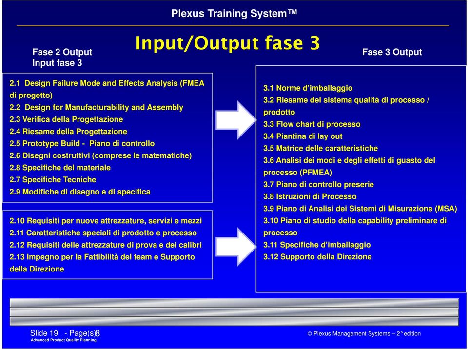 7 Specifiche Tecniche 2.9 Modifiche di disegno e di specifica 210R 2.10 Requisiti ii per nuove attrezzature, servizi i e mezzi 2.11 Caratteristiche speciali di prodotto e processo 2.