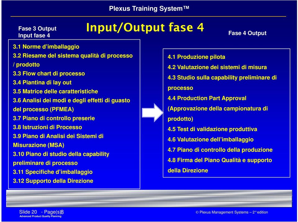 4 Production Part Approval del processo (PFMEA) (Approvazione della campionatura di 3.7 Piano di controllo preserie 3.8 Istruzioni di Processo 3.9 Piano di Analisi dei Sistemi di Misurazione (MSA) 3.