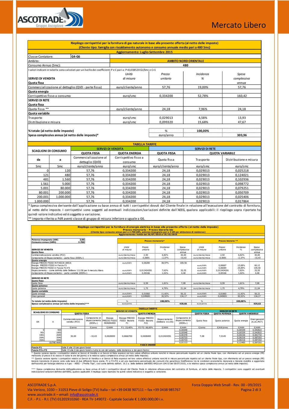 coefficienti P e C pari a: P=0,038520 GJ/Smc e C=1 Unità Prezzo Incidenza Spesa SERVIZI DI VENDITA di misura unitario complessiva annua Commercializzazione al dettaglio (QVD - parte fissa)