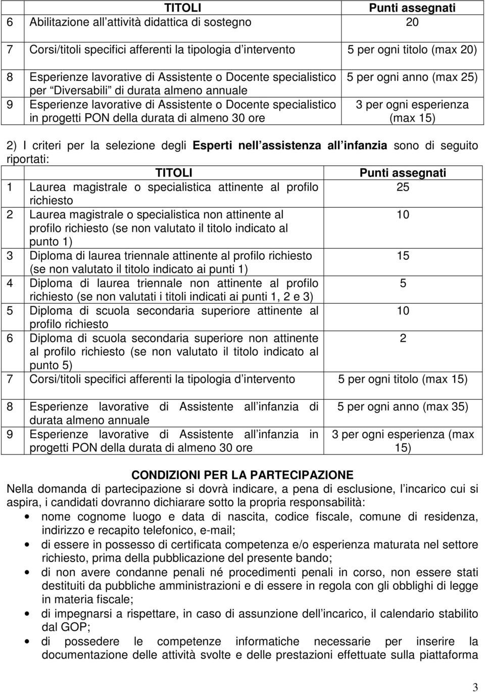 (max 25) 3 per ogni esperienza (max 15) 2) I criteri per la selezione degli Esperti nell assistenza all infanzia sono di seguito riportati: TITOLI Punti assegnati 1 Laurea magistrale o specialistica