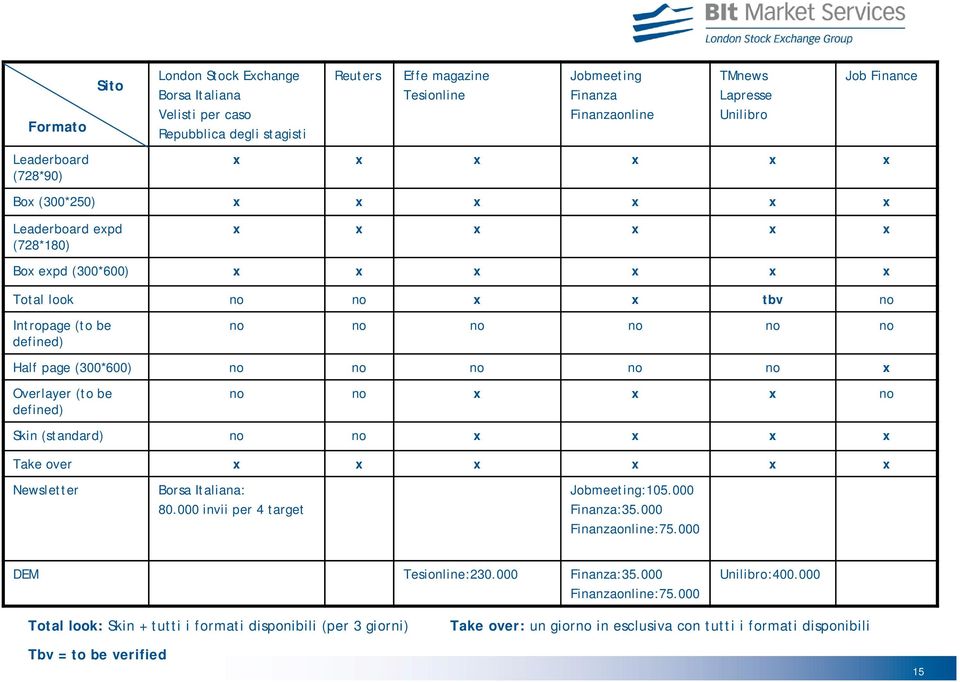 no Half page (300*600) no no no no no x Overlayer (to be defined) no no x x x no Skin (standard) no no x x x x Take over x x x x x x Newsletter Borsa Italiana: 80.