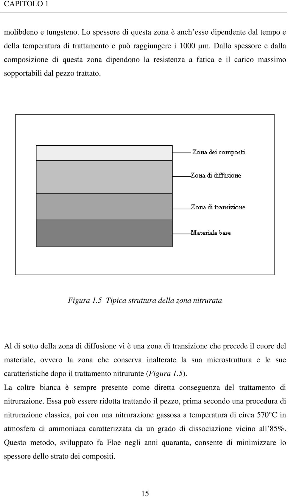 5 Tipica struttura della zona nitrurata Al di sotto della zona di diffusione vi è una zona di transizione che precede il cuore del materiale, ovvero la zona che conserva inalterate la sua