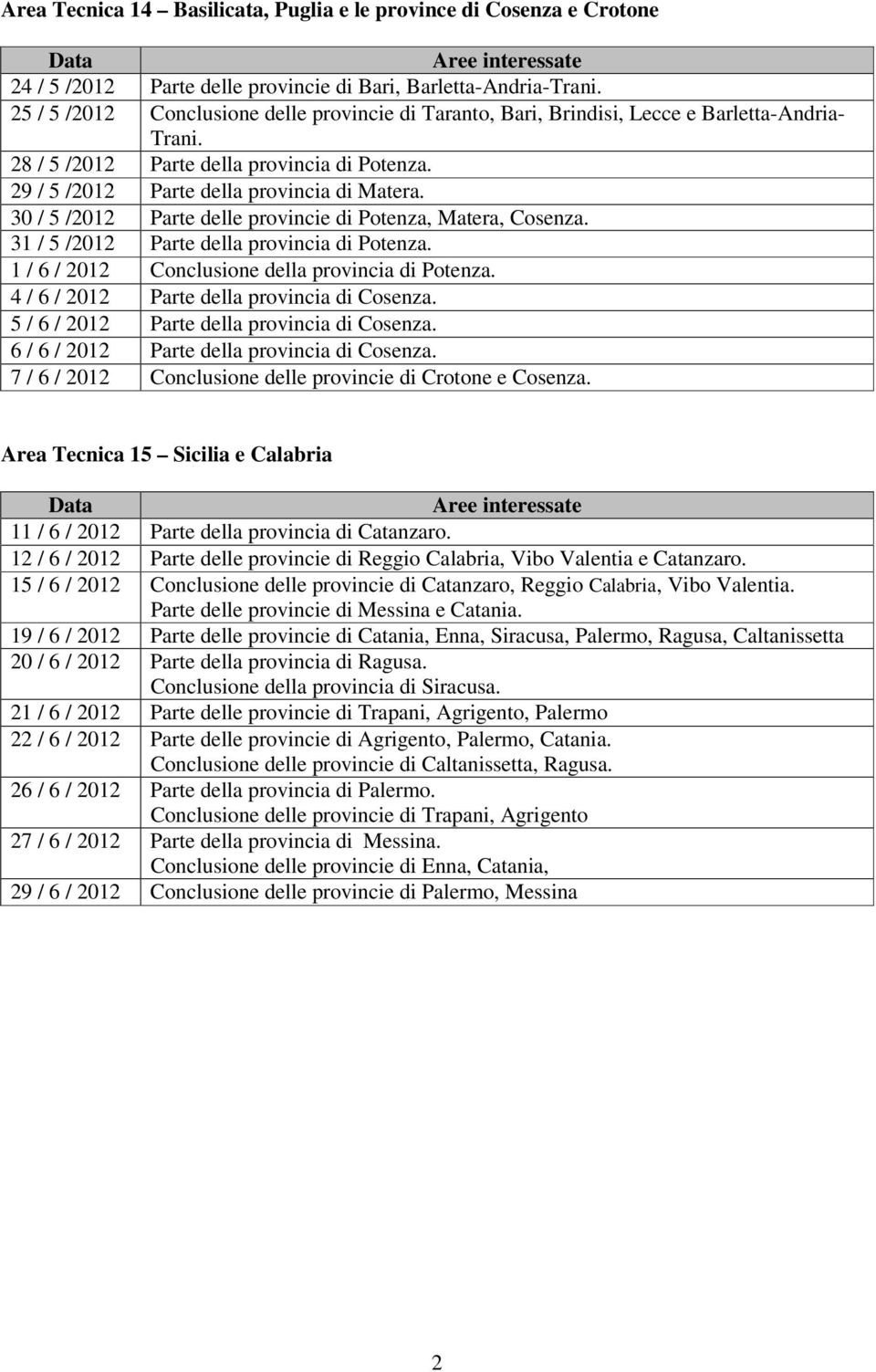 30 / 5 /2012 Part dll provinci di Potnza, Matra, Cosnza. 31 / 5 /2012 Part dlla provincia di Potnza. 1 / 6 / 2012 Conclusion dlla provincia di Potnza. 4 / 6 / 2012 Part dlla provincia di Cosnza.