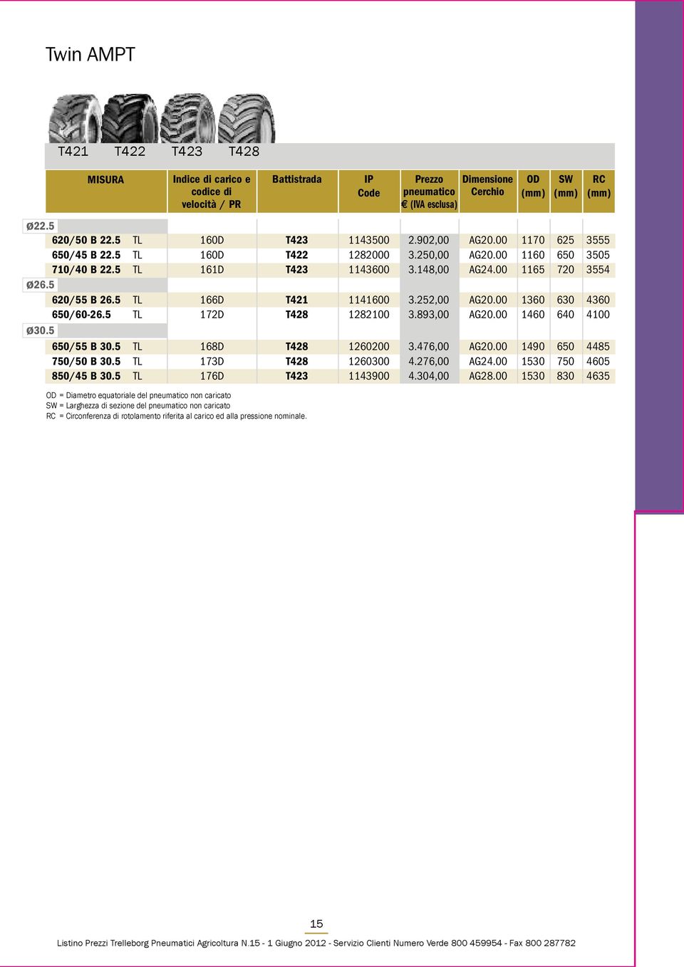 00 1160 650 3505 710/40 B 22.5 TL 161D T423 1143600 3.148,00 AG24.00 1165 720 3554 ø26.5 620/55 B 26.5 TL 166D T421 1141600 3.252,00 AG20.00 1360 630 4360 650/60-26.5 TL 172D T428 1282100 3.