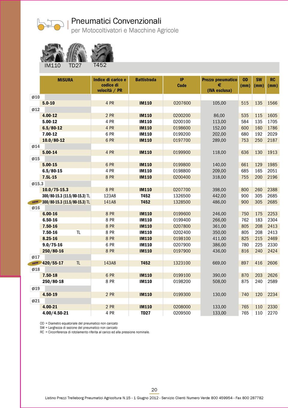 00-12 2 PR IM110 0200200 86,00 535 115 1605 5.00-12 4 PR IM110 0200100 113,00 584 135 1705 6.5/80-12 4 PR IM110 0198600 152,00 600 160 1786 7.00-12 6 PR IM110 0199200 202,00 680 192 2029 10.